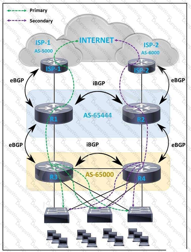 as
