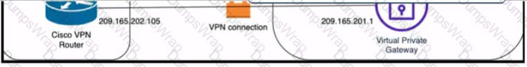 as
