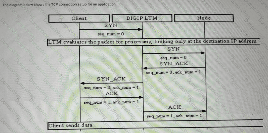 as