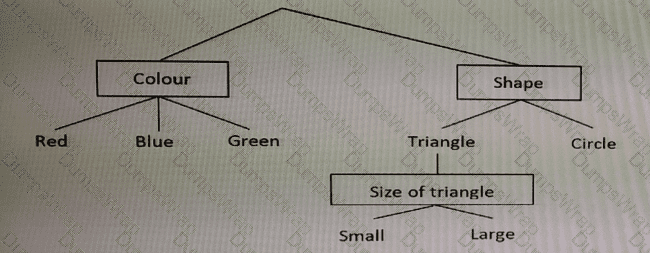 as