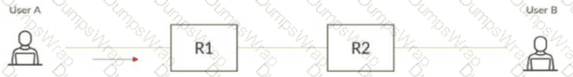 as