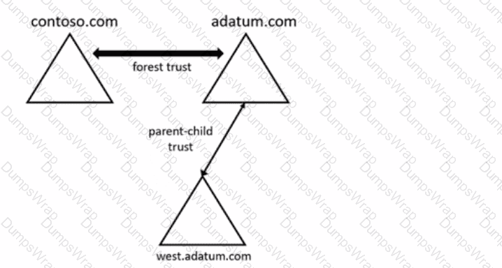 as