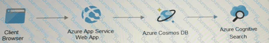 as